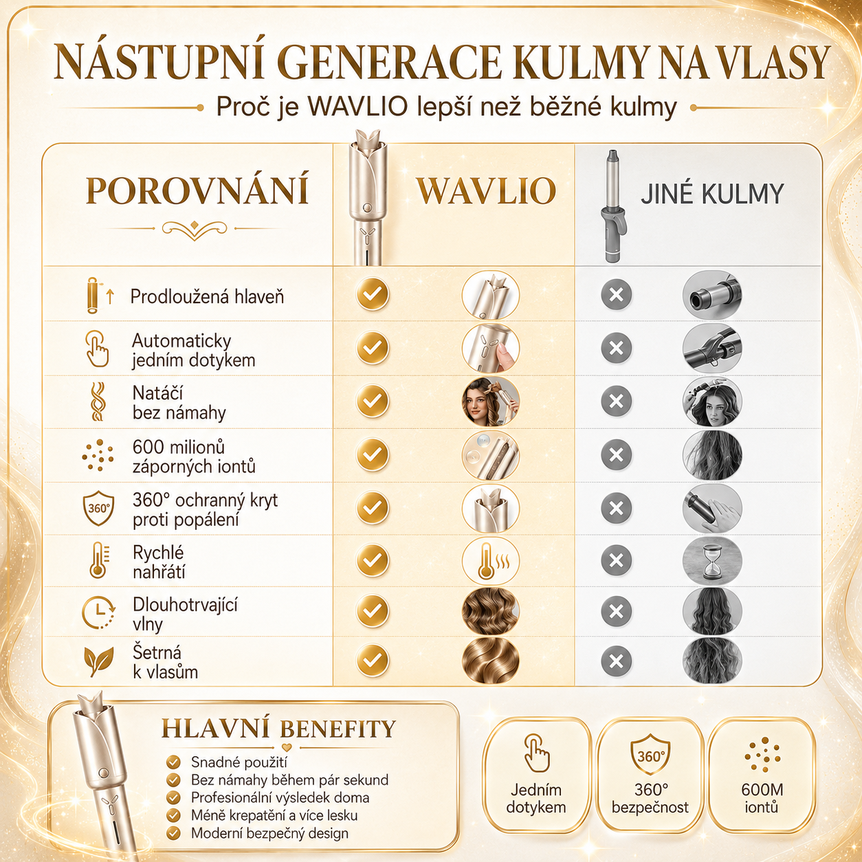Wavlio: Dokonalé vlny bez námahy.